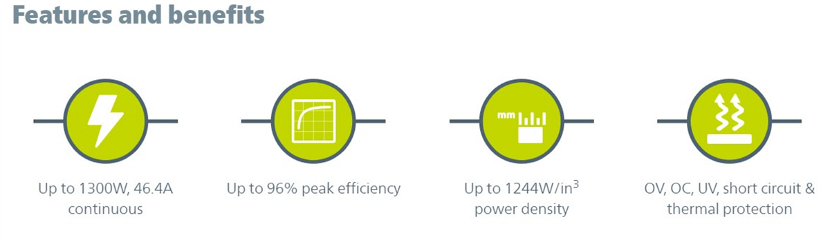 Infografik - Vicor DCM2322x Isolierte und geregelte DC/DC-Wandler