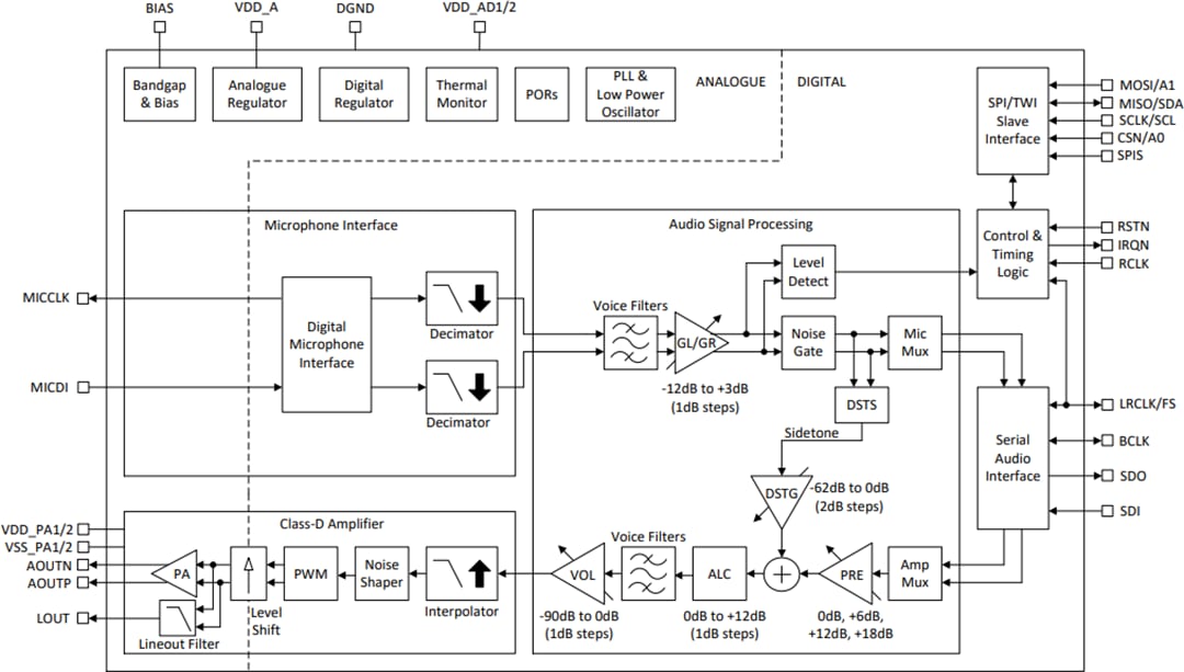 Block Diagram - CML Micro CMX655D Ultra-Low Power Voice Codec