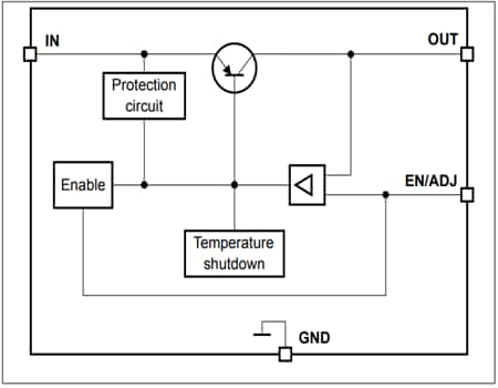 Blockdiagramm - Infineon Technologies TLS105B0MB Demonstrationsboard
