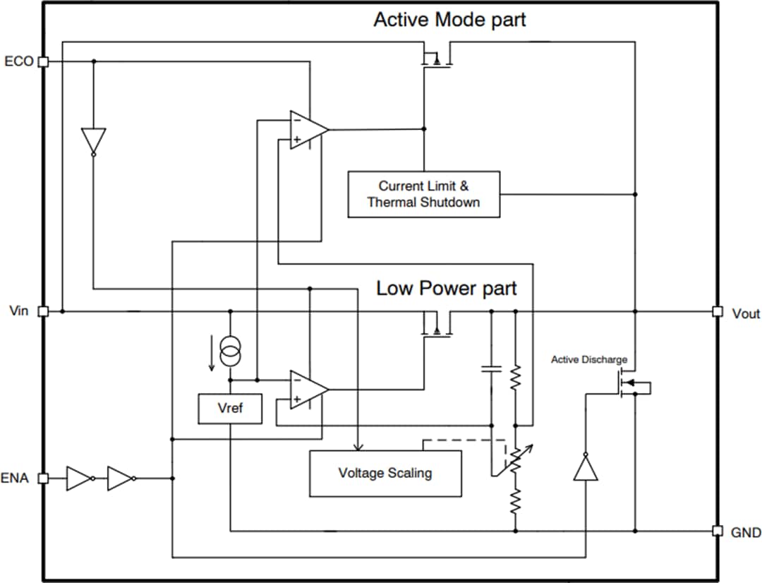 Blockdiagramm - onsemi NCP171 LDO-Regler