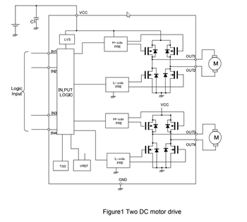 Blockdiagramm - onsemi LV8548MC Zweikanal-Bürstenmotortreiber
