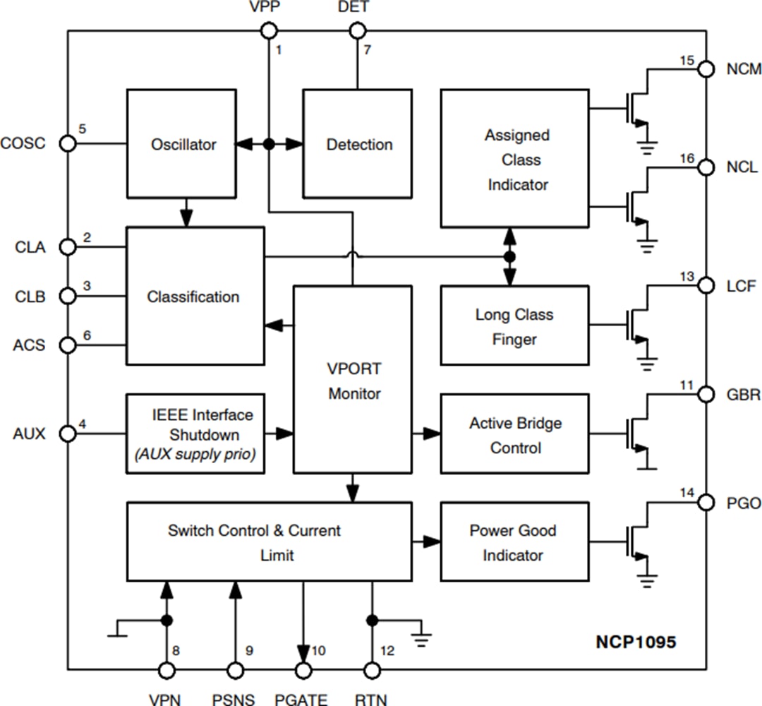 Blockdiagramm - onsemi NCP1095 und NCP1096 Hochleistungs-PoE-PD-Controller