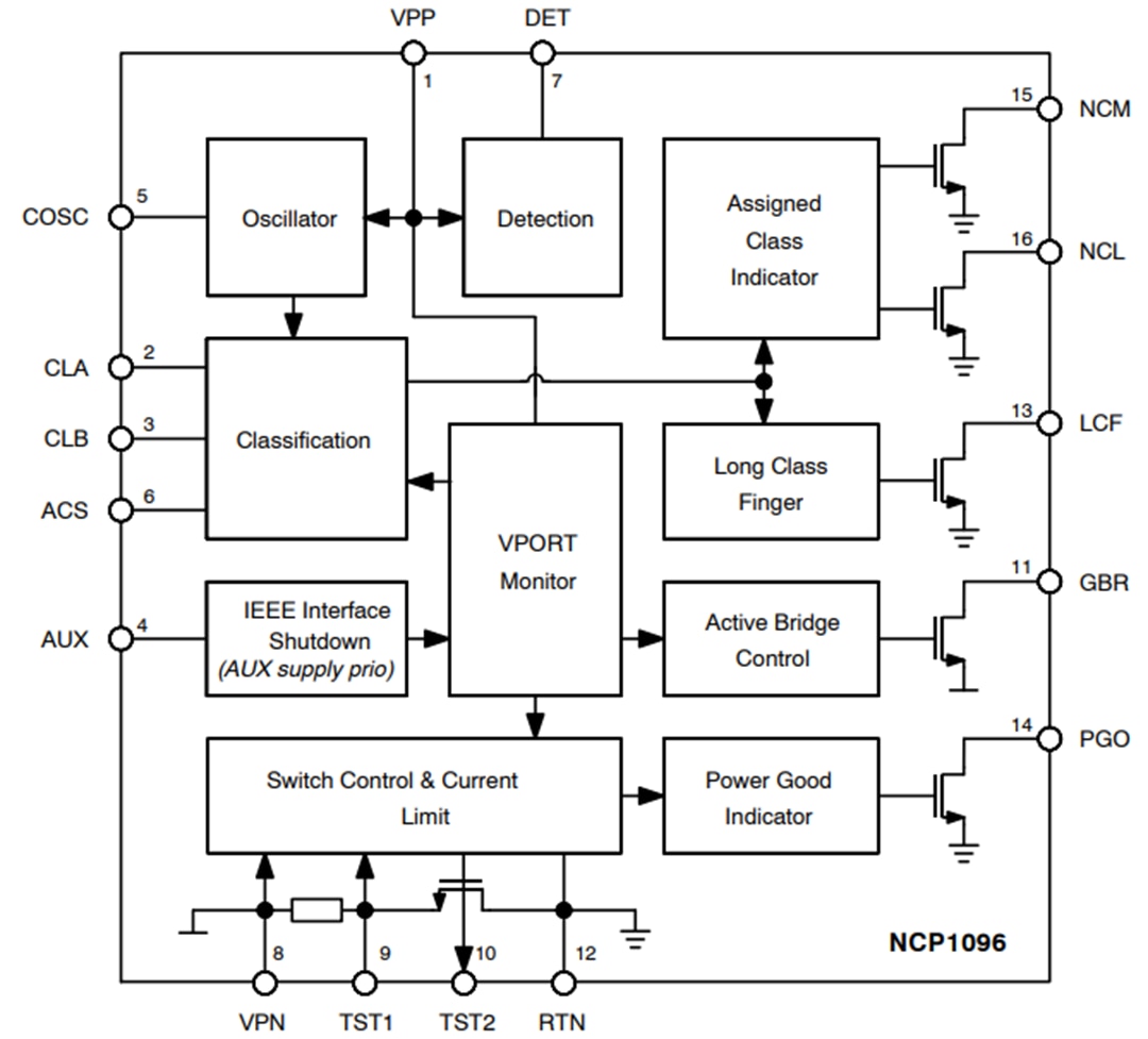 Blockdiagramm - onsemi NCP1095 und NCP1096 Hochleistungs-PoE-PD-Controller