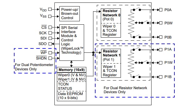 Blockdiagramm - Microchip Technology MCP4161 Digitalpotentiometer-ICs