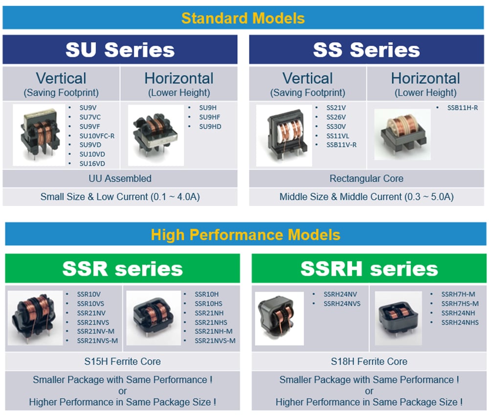 Tabelle - KEMET Gleichtaktspulen