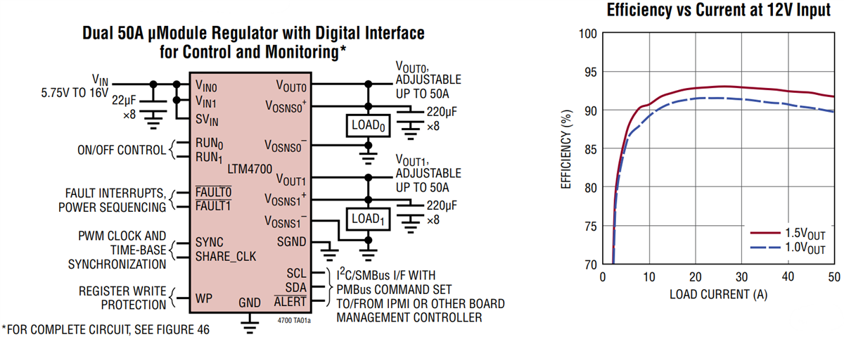 Applikations-Schaltungsdiagramm - Analog Devices Inc. LTM4700 µModule®-Regler