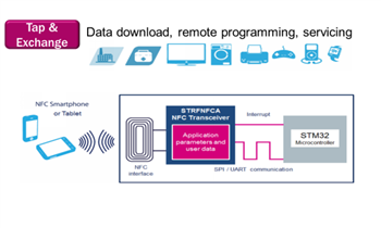 STMicroelectronics Nahfeldkommunikations-Applikationslösungen