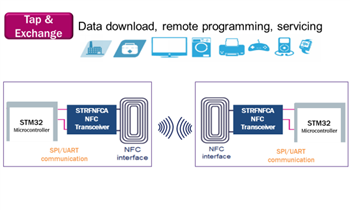 STMicroelectronics Nahfeldkommunikations-Applikationslösungen