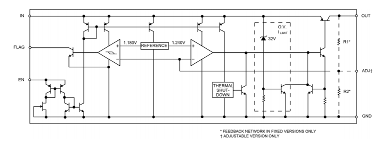 Microchip Technology MIC29152 LDO-Spannungsregler
