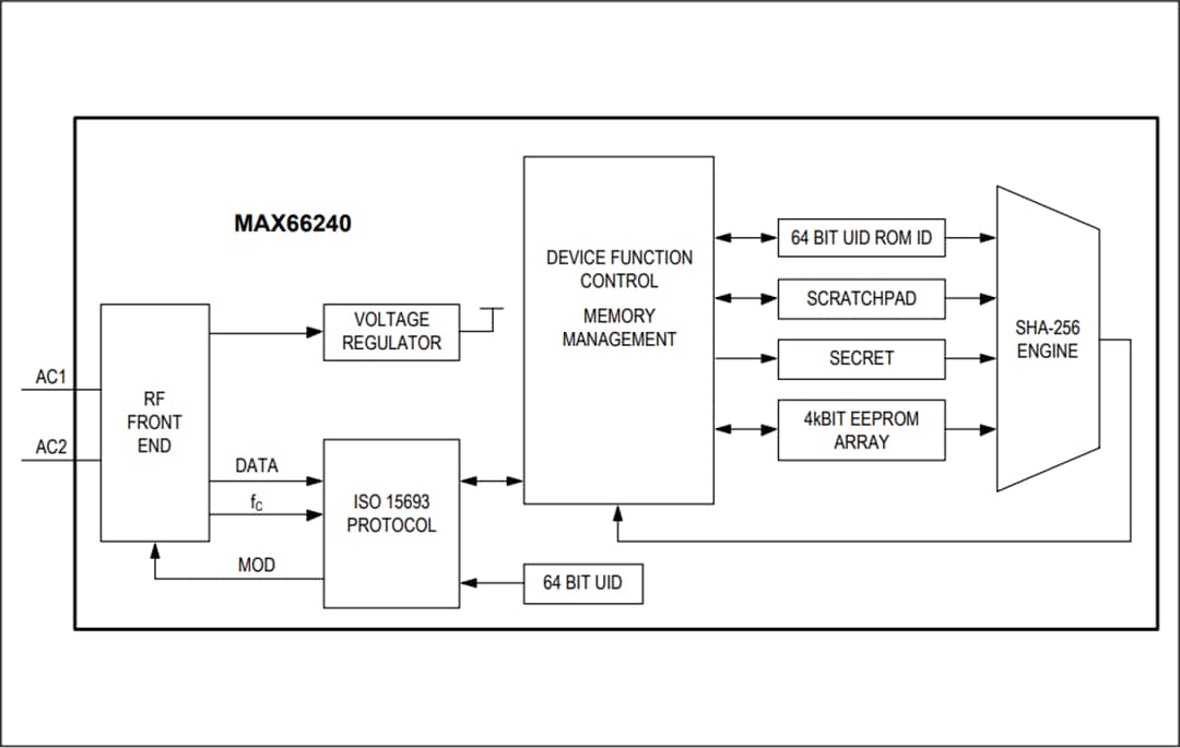 Blockdiagramm - Analog Devices / Maxim Integrated MAX66240 DeepCover® Secure-Authentifikator