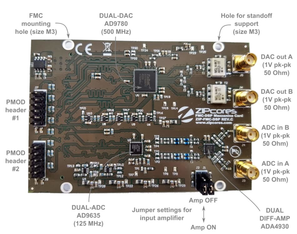 Zipcores FPGA Boards & Kits