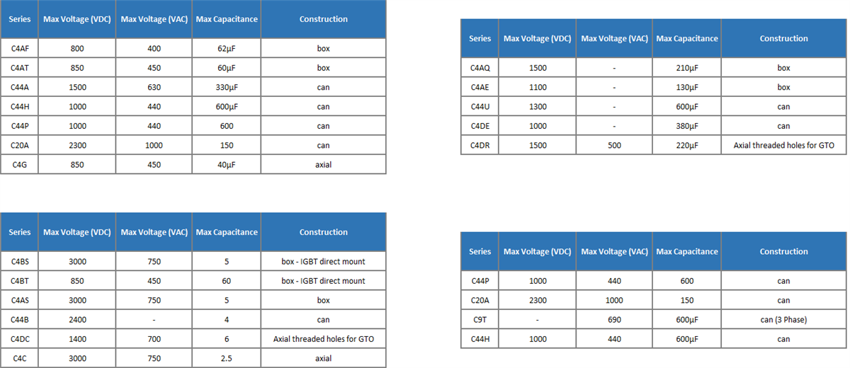 KEMET Polypropylen-Kondensatoren mittlere/hohe Leistung