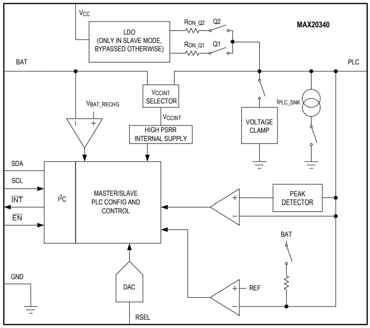 Blockdiagramm - Analog Devices / Maxim Integrated MAX20340 Bidirektionaler DC-PLC-Management-IC