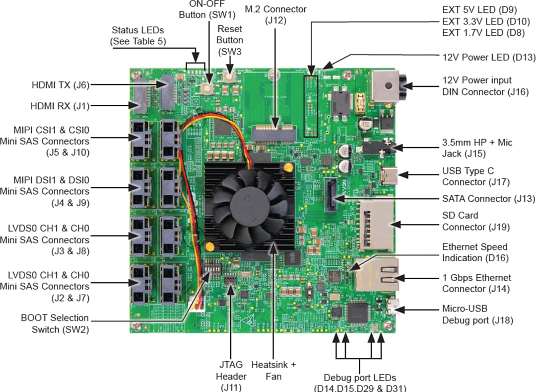 NXP Semiconductors i.MX 8QuadMax Multisensorisches Aktivierungskit (MEK)
