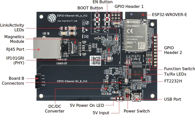 Espressif Systems ESP32-Ethernet-Kit