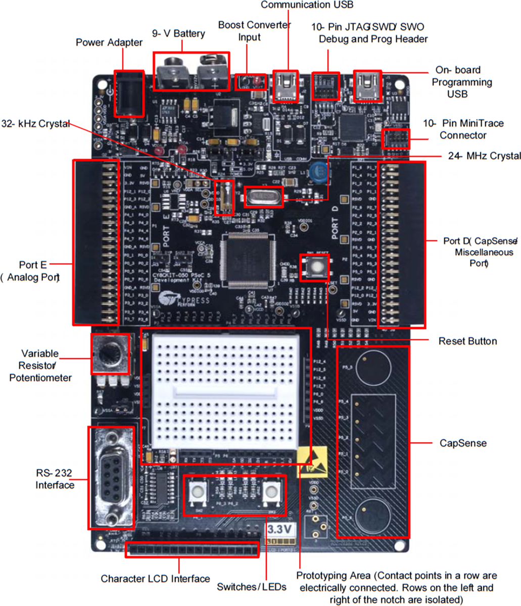 Infineon Technologies CY8CKIT-050 PSoC 5LP Development Kit