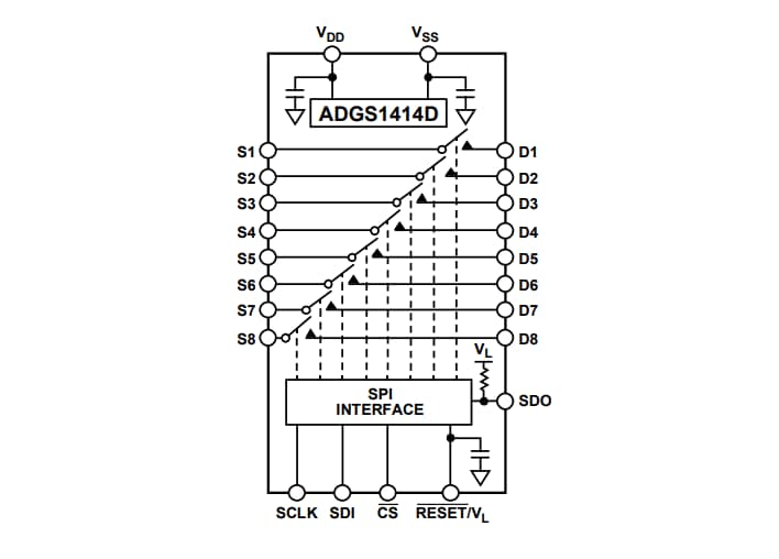 Blockdiagramm - Analog Devices Inc. ADGS1414D Oktale SPST-Schalter