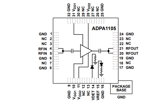 Blockdiagramm - Analog Devices Inc. ADPA1105 0,9-GHz- bis 1,6-GHz-GaN-Leistungsverstärker