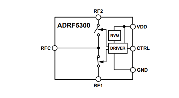 Blockdiagramm - Analog Devices Inc. ADRF5300 Reflektierende SPDT-Schalter
