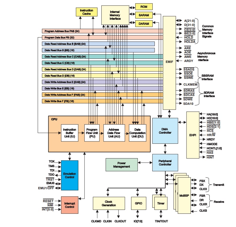 Blockdiagramm - Renesas Electronics Beatmungssystem