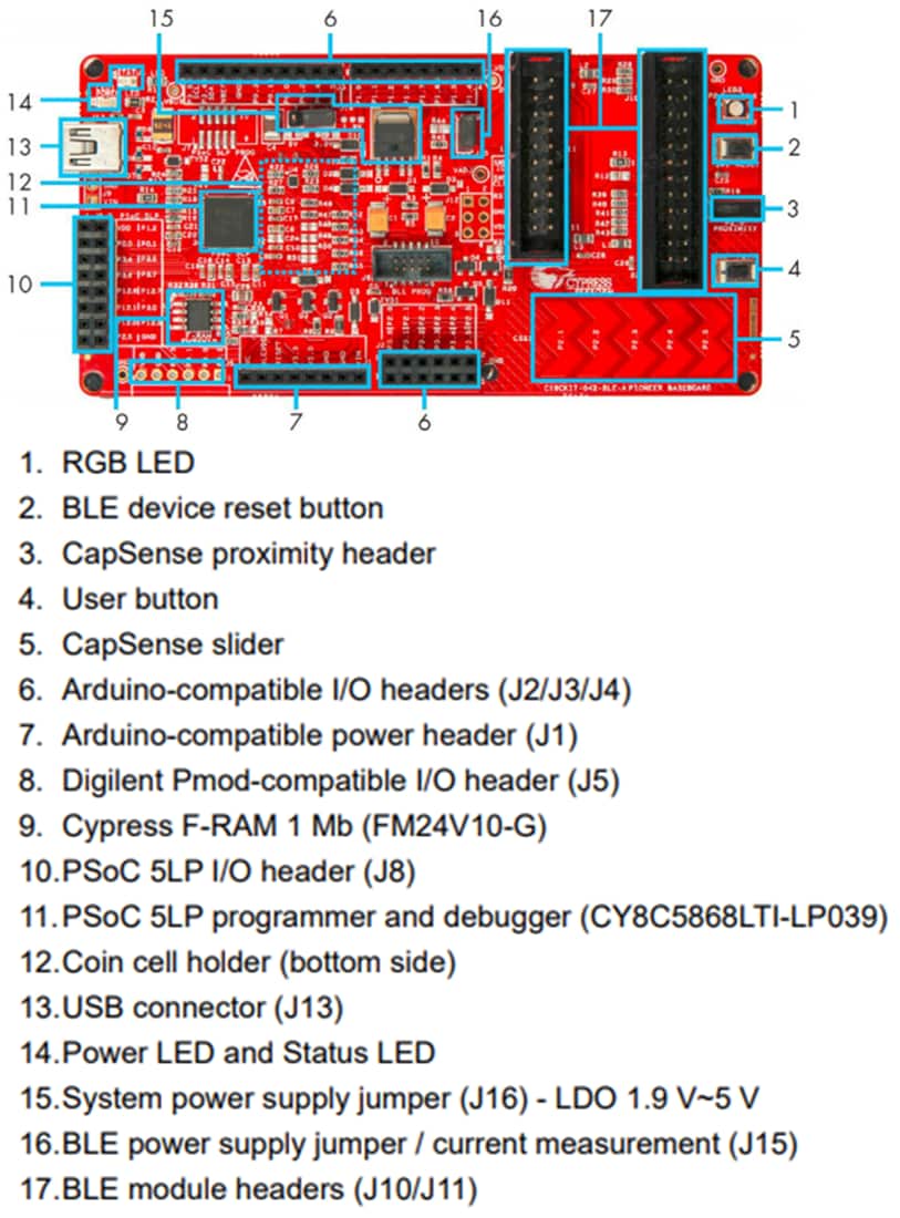 Tabelle - Infineon Technologies CY8CKIT-042-BLE-A BLE-Pioneer-Kit