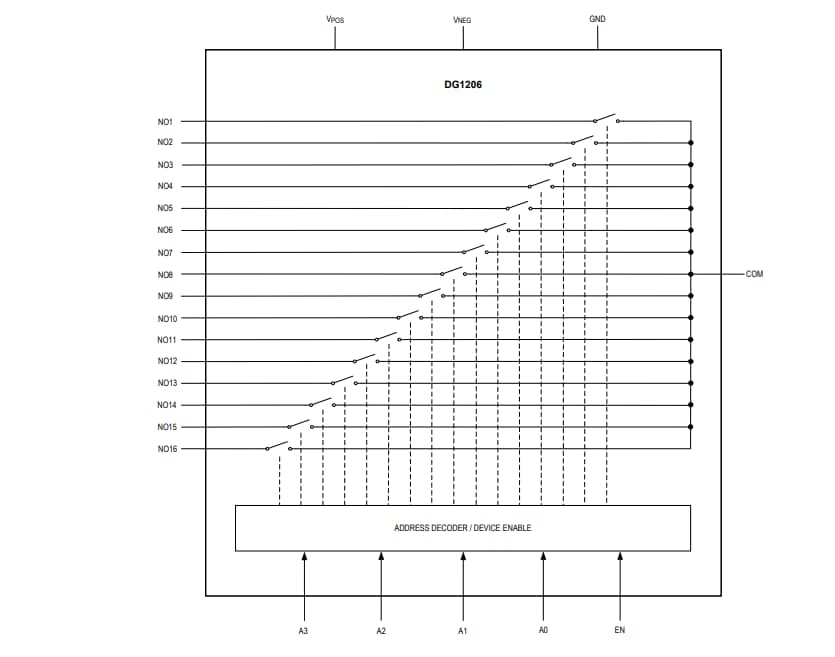Blockdiagramm - Analog Devices Inc. DG1206 & DG1207 Analog-Multiplexer
