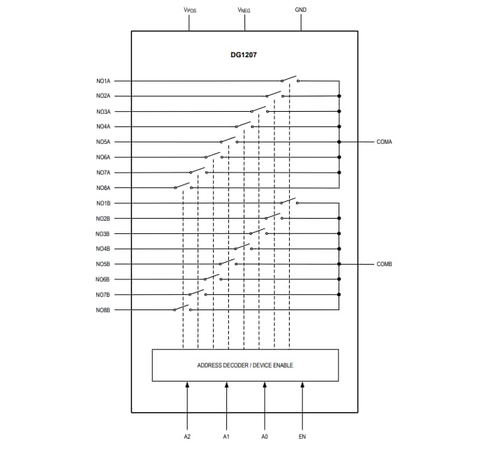 Blockdiagramm - Analog Devices Inc. DG1206 & DG1207 Analog-Multiplexer