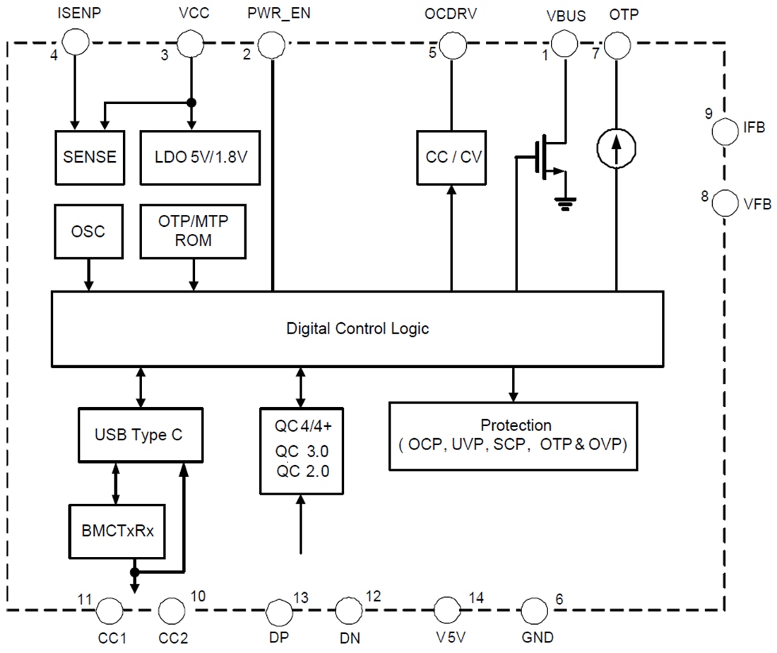 Blockdiagramm - Diodes Incorporated AP43771 Hochleistungs-USB-Typ-C-PD-Controller