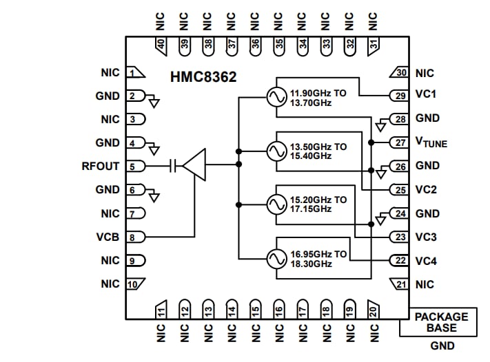 Blockdiagramm - Analog Devices Inc. HMC8362/HMC8364 Rauscharme Quadband-VCOs