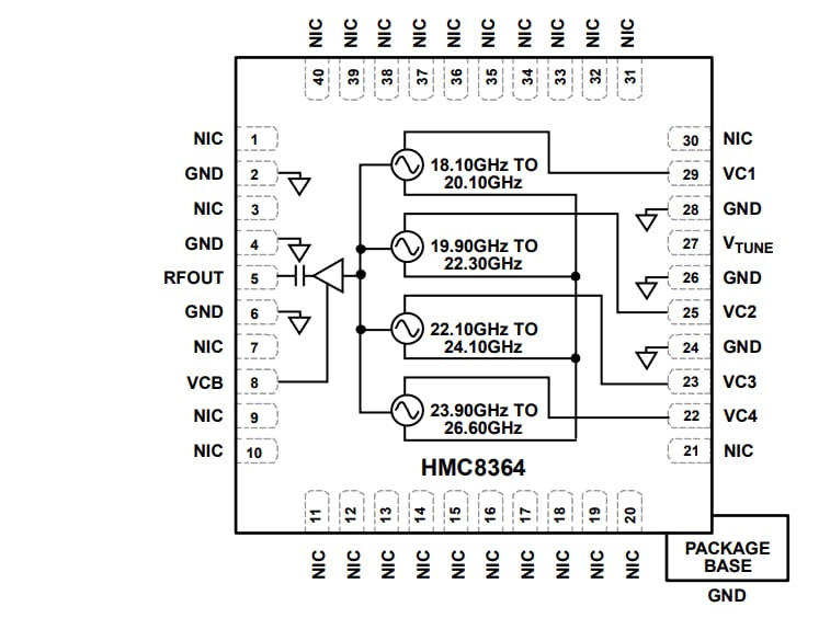 Blockdiagramm - Analog Devices Inc. HMC8362/HMC8364 Rauscharme Quadband-VCOs