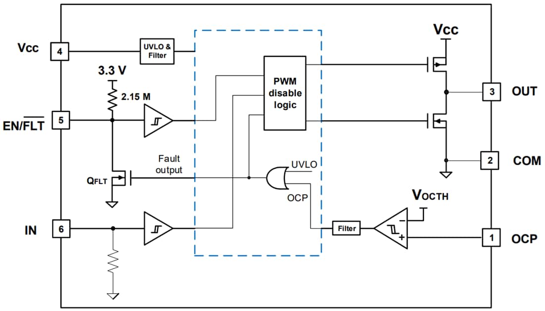 Blockdiagramm - Infineon Technologies 1ED44173N01B Nicht-invertierender Gate-Treiber