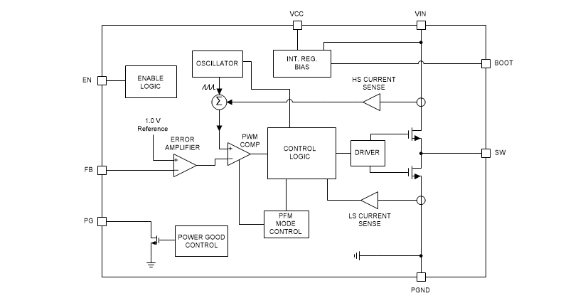 Blockdiagramm - Texas Instruments LMR36520 SIMPLE SWITCHER®-Abwärtswandler