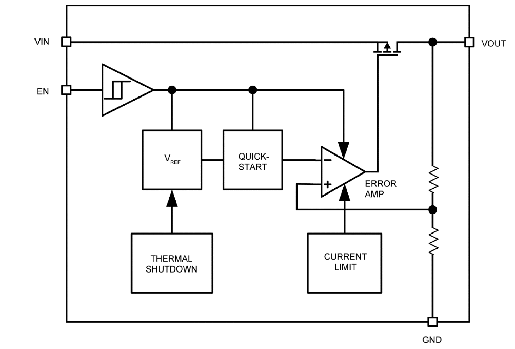 Blockdiagramm - Microchip Technology MAQ5300 Automotive-CMOS-Regler