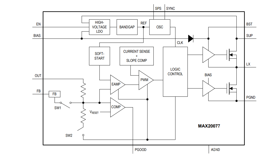 Blockdiagramm - Analog Devices Inc. MAX20077/MAX25277 Mini-Abwärtswandler