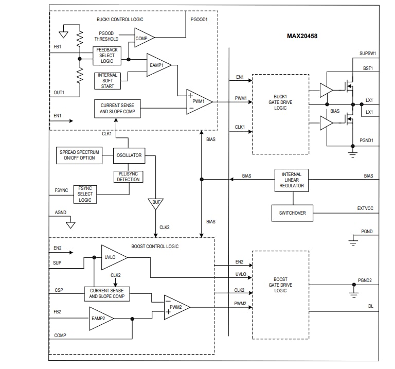Blockdiagramm - Analog Devices Inc. MAX20458 36 V-Boost Controller