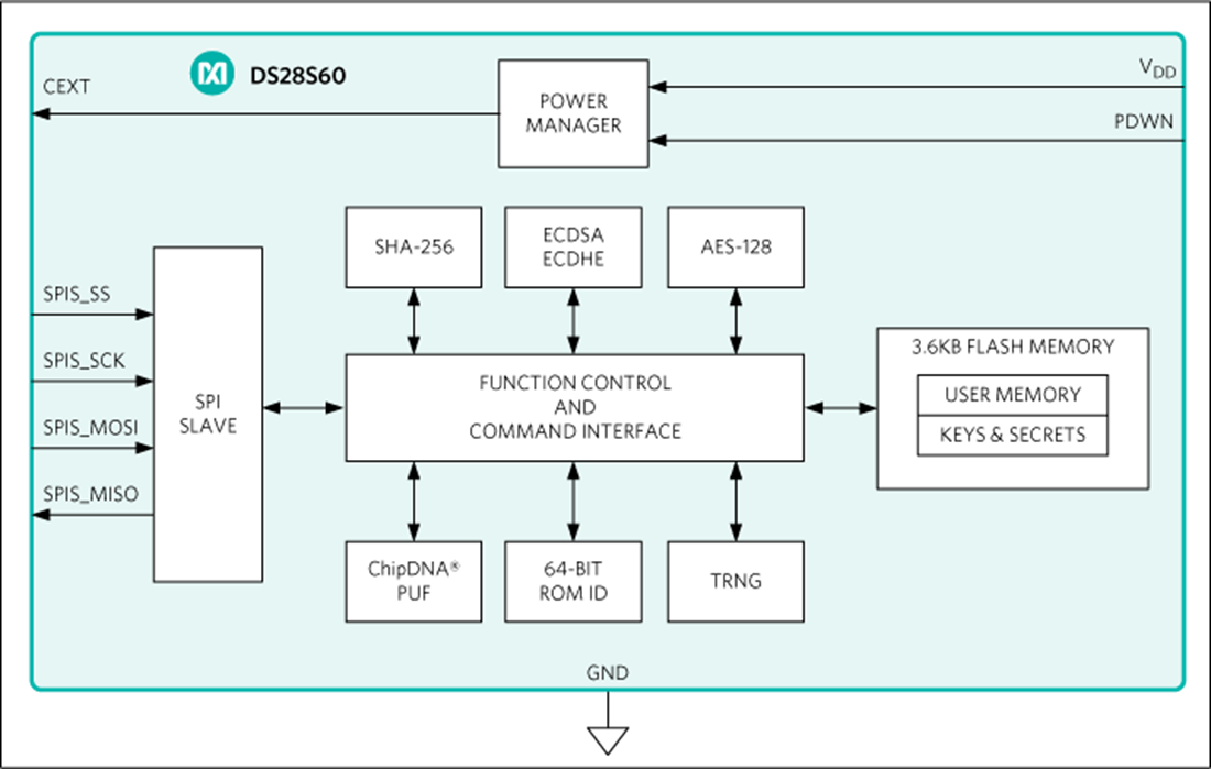 Blockdiagramm - Analog Devices Inc. DS28S60 Kryptografischer DeepCover®-Coprozessor