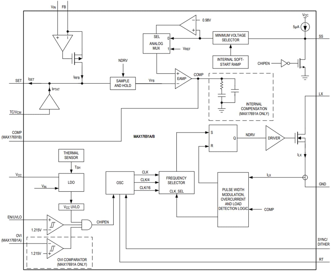 Blockdiagramm - Analog Devices Inc. MAX17691A und MAX17691B Isolierte Sperrwandler