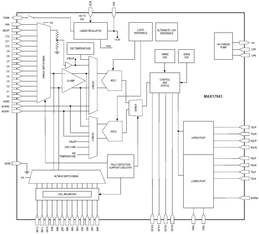 Blockdiagramm - Analog Devices Inc. MAX17843 Hochspannungs-Smart-Sensor