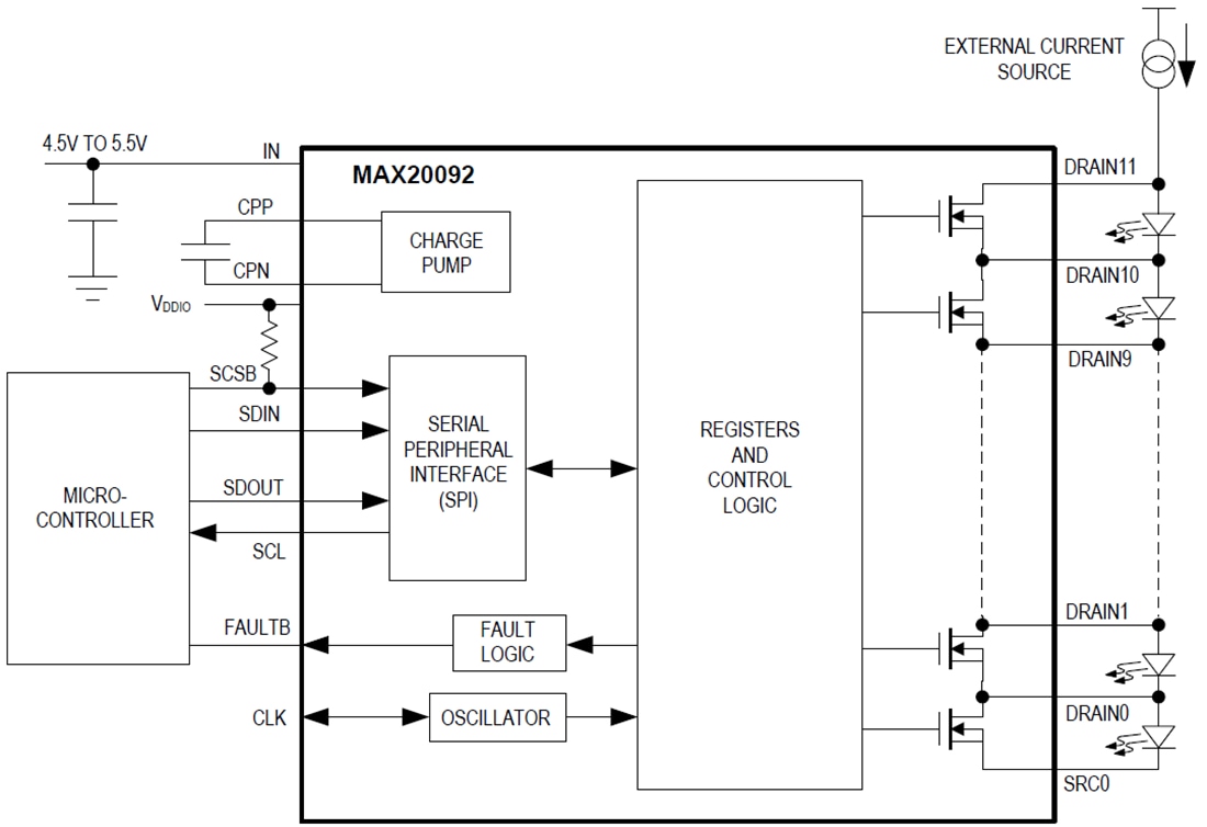 Blockdiagramm - Analog Devices Inc. MAX20092 Matrix-Manager-IC mit 12 Schaltern