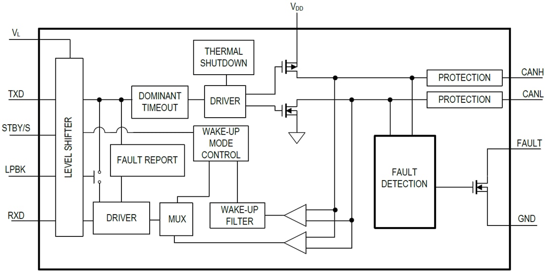 Blockdiagramm - Analog Devices Inc. MAX3301xE +5-V-Control-Area-Network-Transceiver