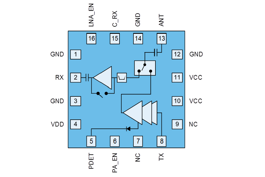 Blockdiagramm - Qorvo QPF4550 5-GHz-Wi-Fi®-6-Frontend-Modul