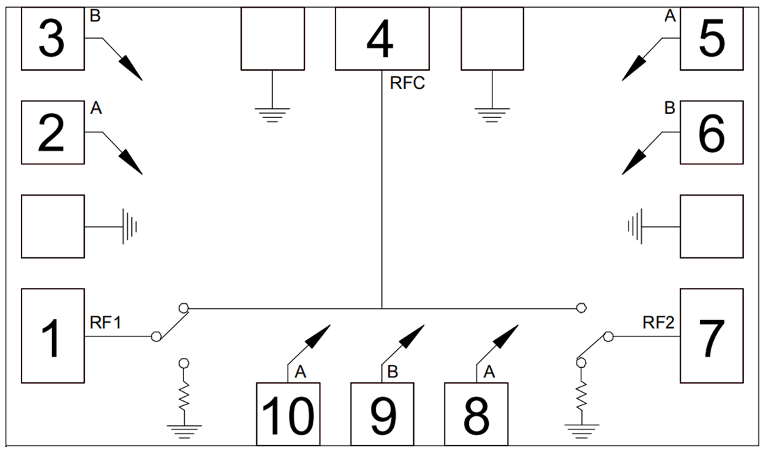 Blockdiagramm - Qorvo CMD195/CMD196 Reflektionsfreie SPDT-Schalter-MMICs