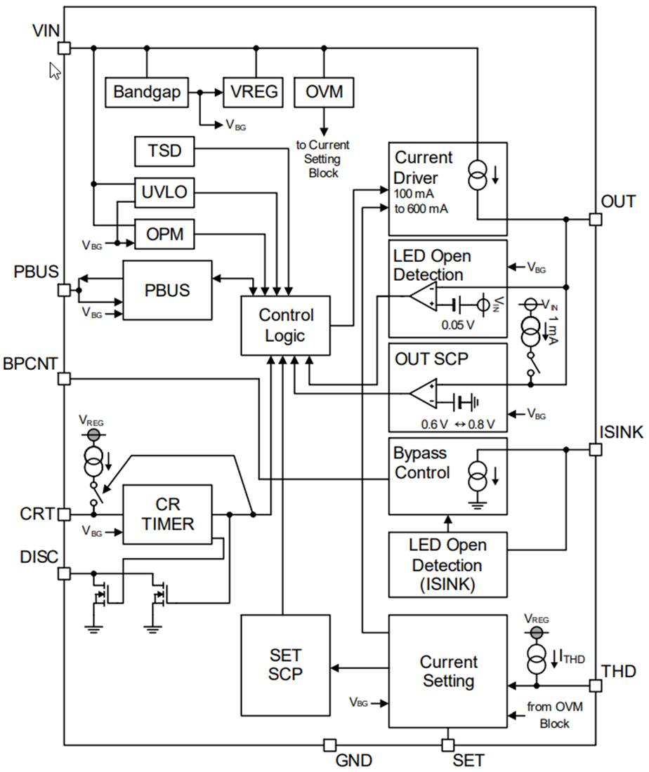 Blockdiagramm - ROHM Semiconductor BD18336NUF-M Konstantstrom-Treiber-IC