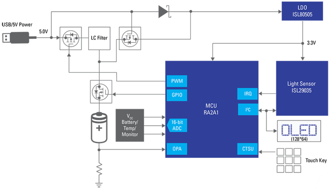 Blockdiagramm - Renesas Electronics Digitaler Beleuchtungsmesser