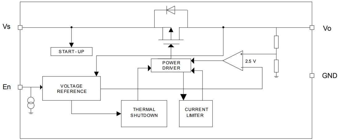 Blockdiagramm - STMicroelectronics L5050S und L5050SD 5-V-Low-Dropout-Spannungsregler
