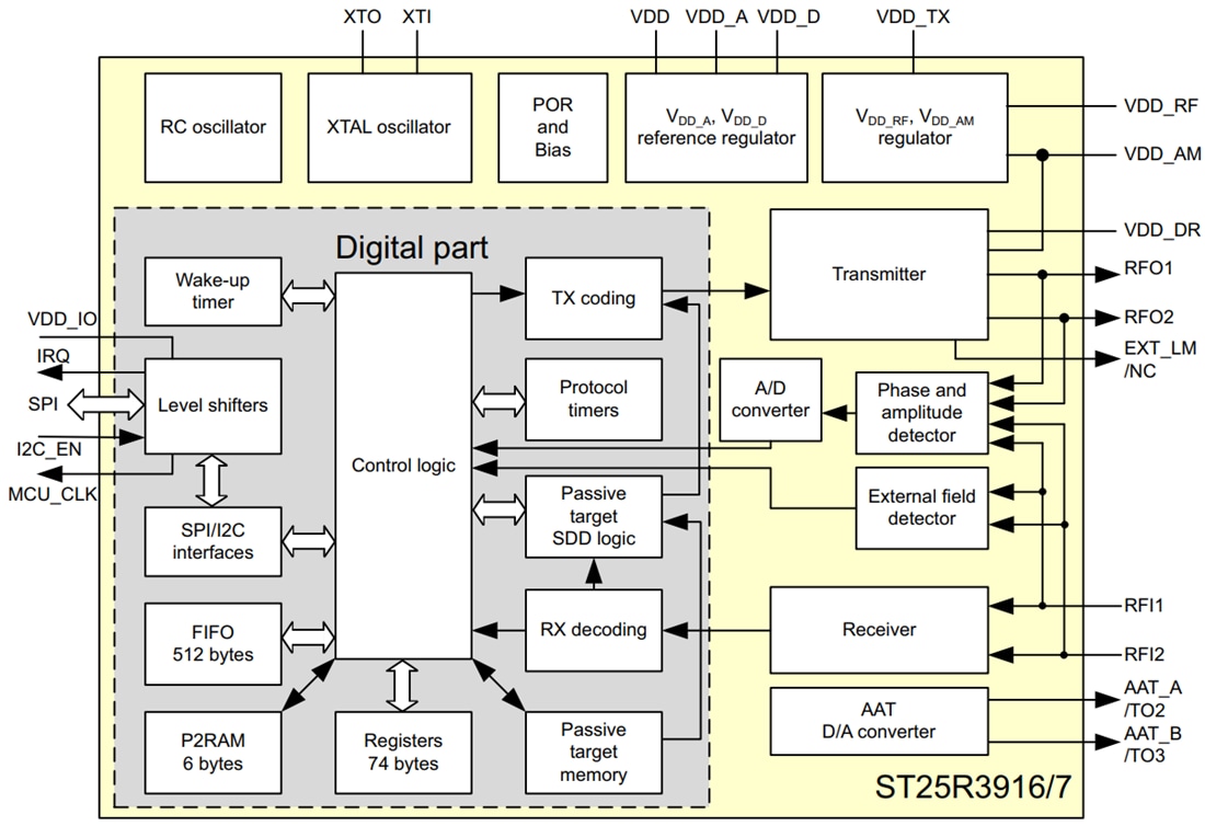 Blockdiagramm - STMicroelectronics ST25R3916 & ST25R3917 NFC-Universal-Bauteile