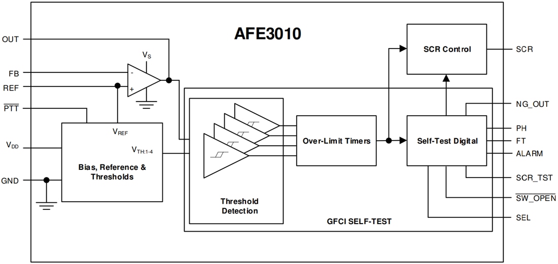 Blockdiagramm - Texas Instruments AFE3010 Präzisions-GFCI-Controller