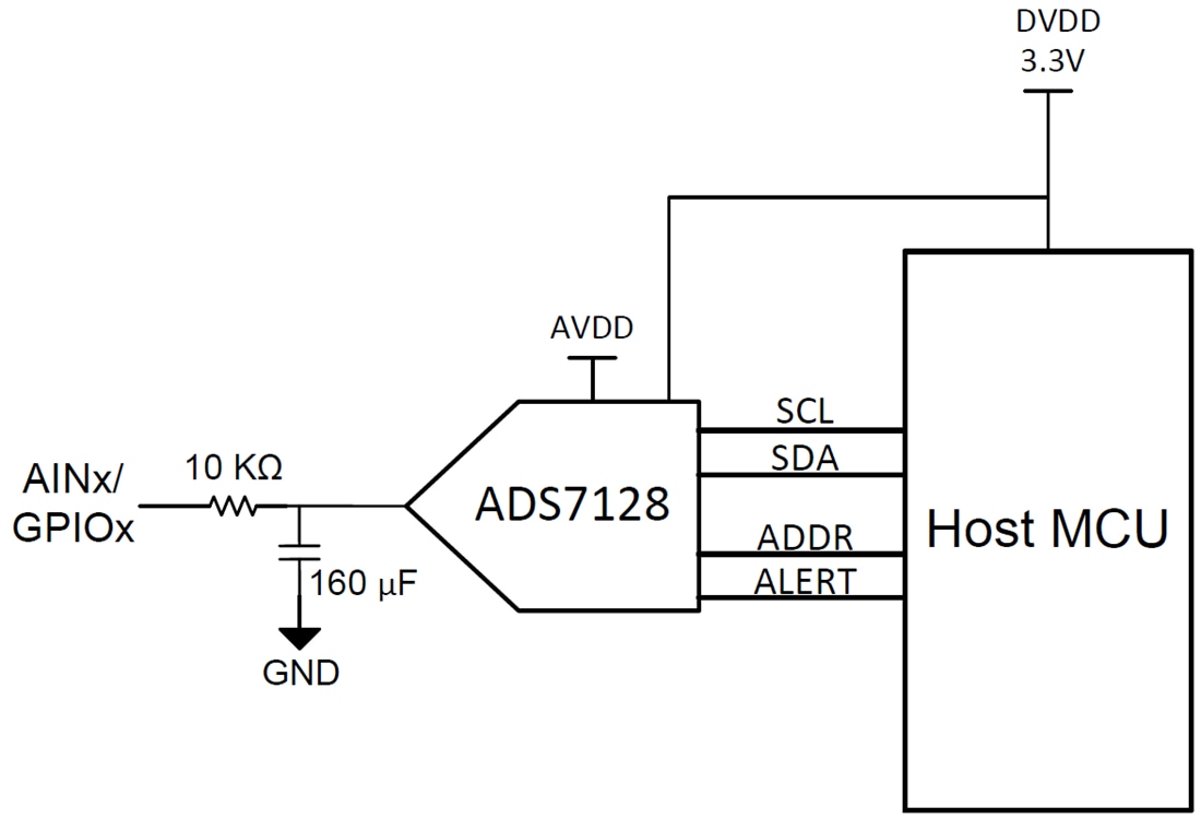 Blockdiagramm - Texas Instruments BP-ADS7128 BoosterPack™-Evaluierungsmodul (EVM)