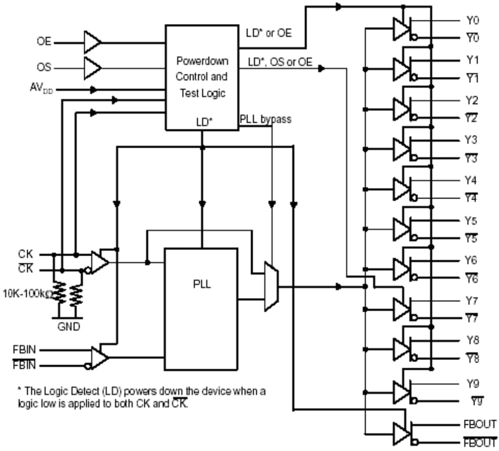 Schaltplan - Texas Instruments CDCUA877 Phasenregelschleifen-Takttreiber
