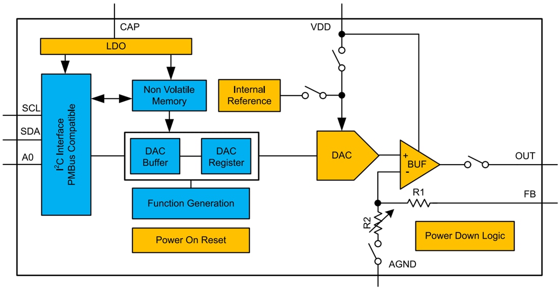 Blockdiagramm - Texas Instruments DACx3401-Q1 Smart-Digital-Analog-Wandler
